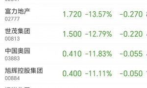 楼市重磅！4万亿来了，还有100万套……