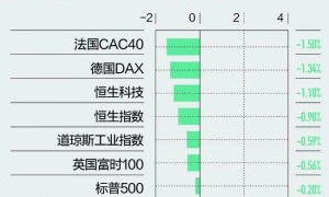 A股大调整，意外吗？疯牛能否变慢牛？专家解读