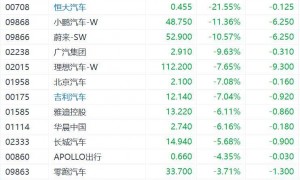 港股突变！恒指狂泻900点，内房股、券商股全线重挫