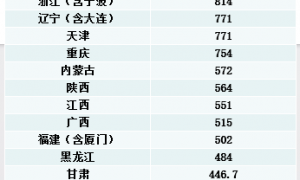 2万亿化债额度29省份分配图谱：江苏最多，北京最少